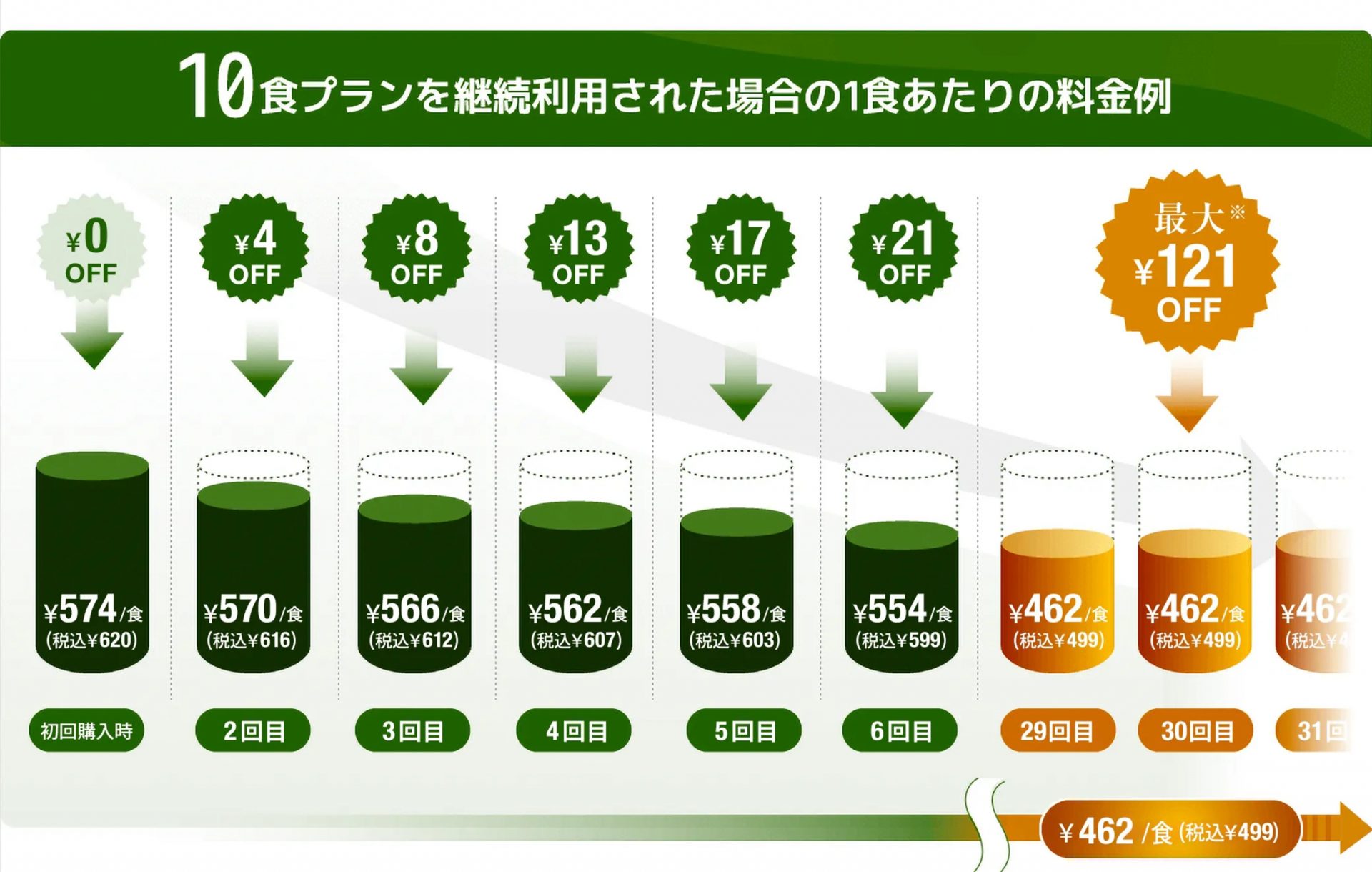 noshclubについて