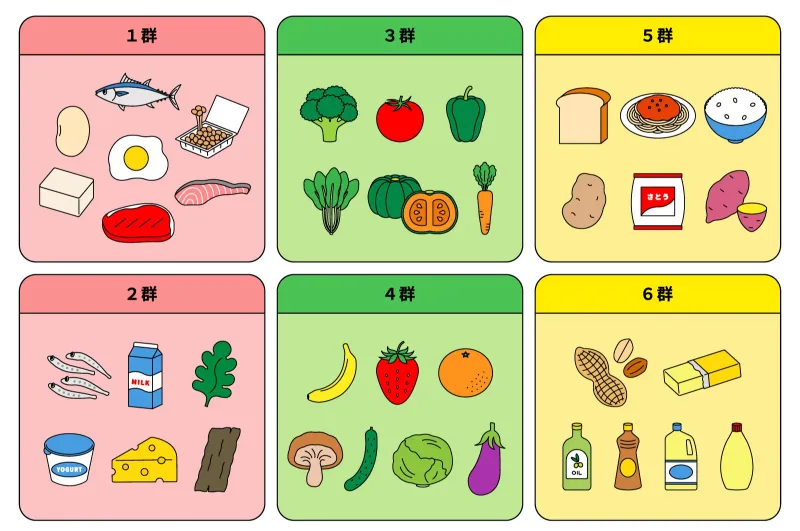 六つの基礎食品群それぞれに含まれる食材や食事メニューのイラスト