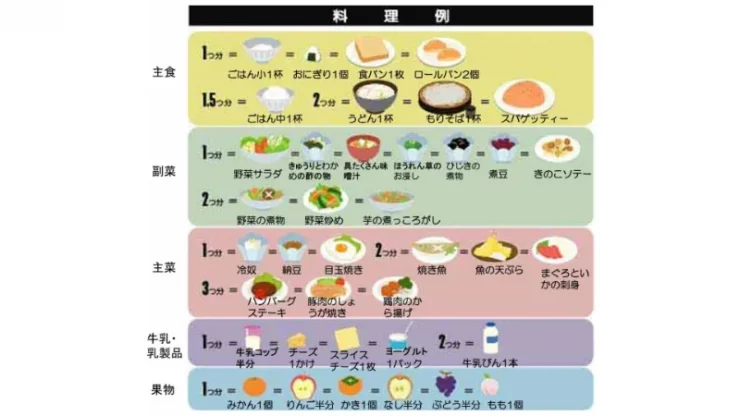 厚生労働省｜「食事バランスガイド」で実践 毎日の食生活チェックブック