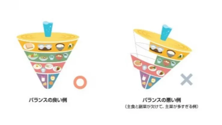 農林水産省｜食品バランスガイド イラスト・データ素材集 肥満が気になる方へ
