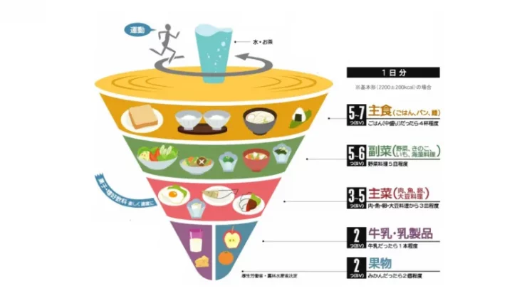 農林水産省｜食事バランスガイドとは？