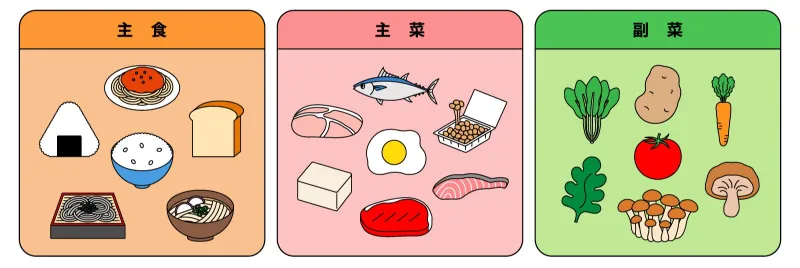 主食・主菜・副菜それぞれに含まれる食材や食事メニューのイラスト