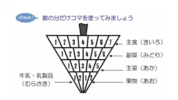 厚生労働省｜「食事バランスガイド」 で実践 毎日の食生活チェックブック